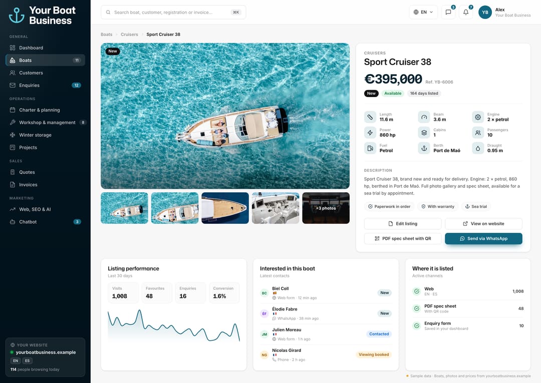 Example dashboard screen: a boat page with photos, specs, price, WhatsApp button and interested buyers.
