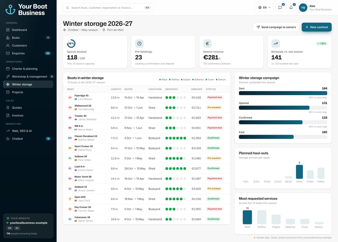 Example winter storage screen: boats with length, dates, services, contract status and planned haul-outs.